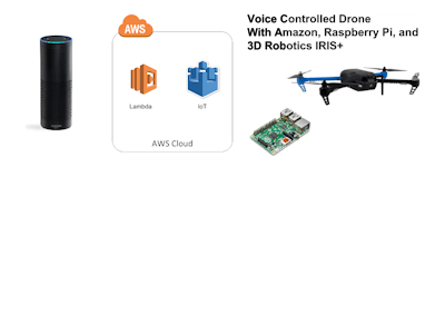 Voice Controlled Drone with RasPi, Amazon Echo and 3DR IRIS+